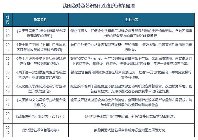 我国游戏游艺设备行业市场规模整体保持增长PP电子免费模拟器供需发力+政策渐松(图1)