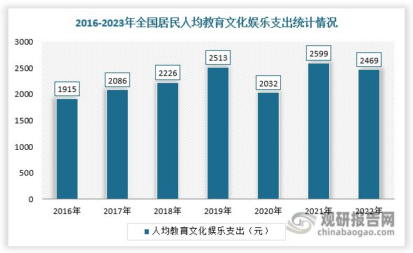 我国游戏游艺设备行业市场规模整体保持增长PP电子免费模拟器供需发力+政策渐松(图2)