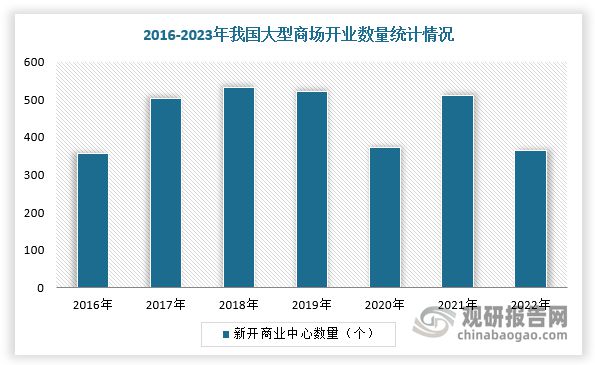 我国游戏游艺设备行业市场规模整体保持增长PP电子免费模拟器供需发力+政策渐松(图3)
