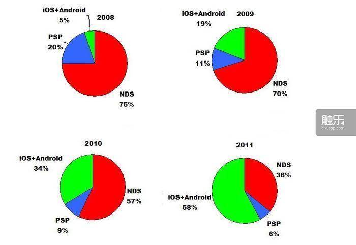 至暗时刻和浴火重生PP电子导航掌机的(图9) 至暗时刻和浴火重生PP电子导航掌机的(图9)
